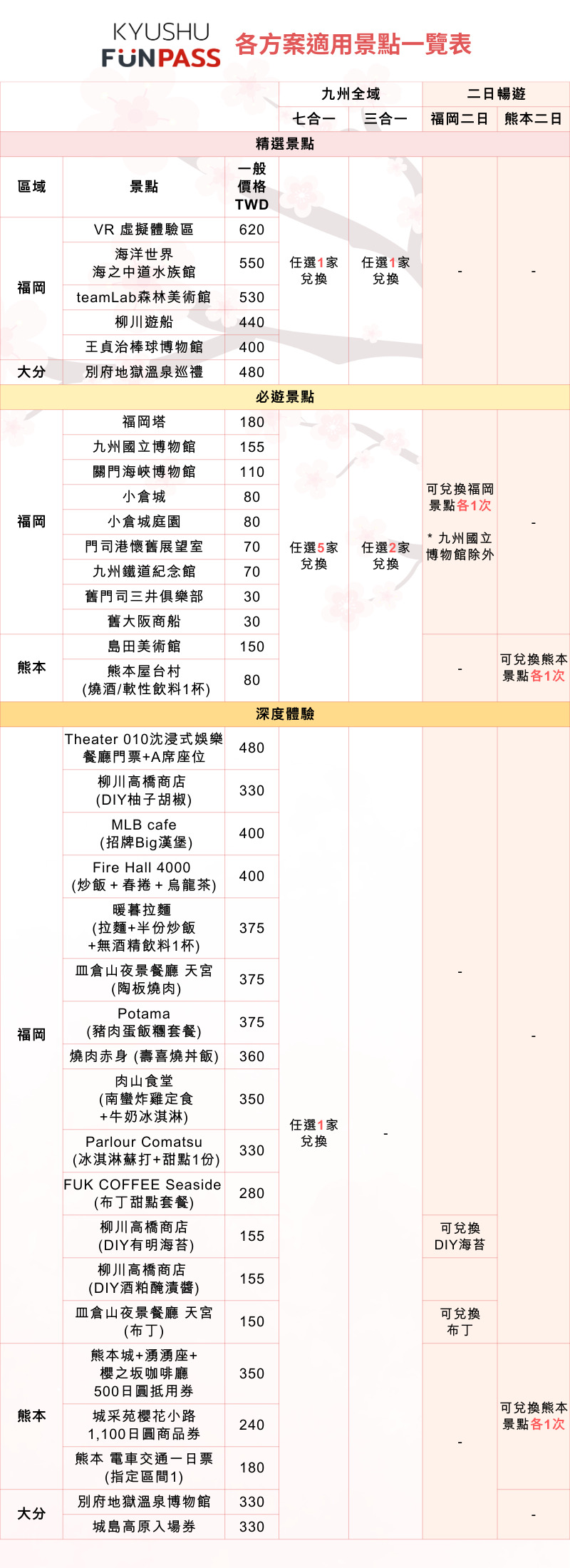九州｜Fun Pass 全域7合1 票券產品介紹- colatour 票券當地遊