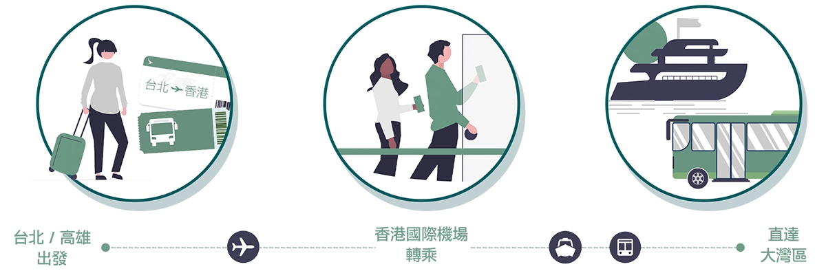 海天一票通、陸天一票通兌換流程