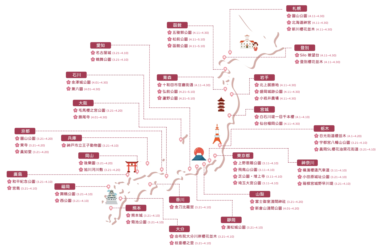 日本賞櫻景點開花預測圖