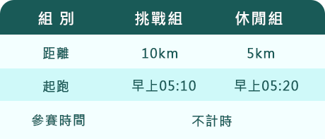 分組圖