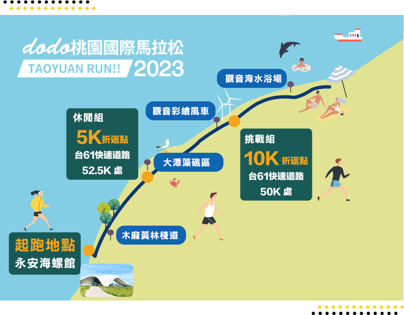 路線圖