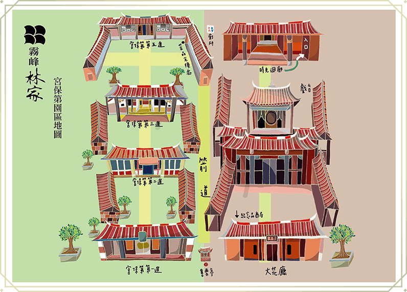 霧峰林家宮保第園區地圖