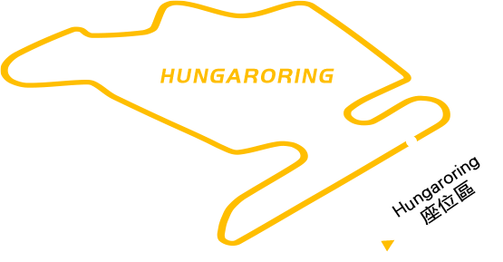 HUNGARORING賽道