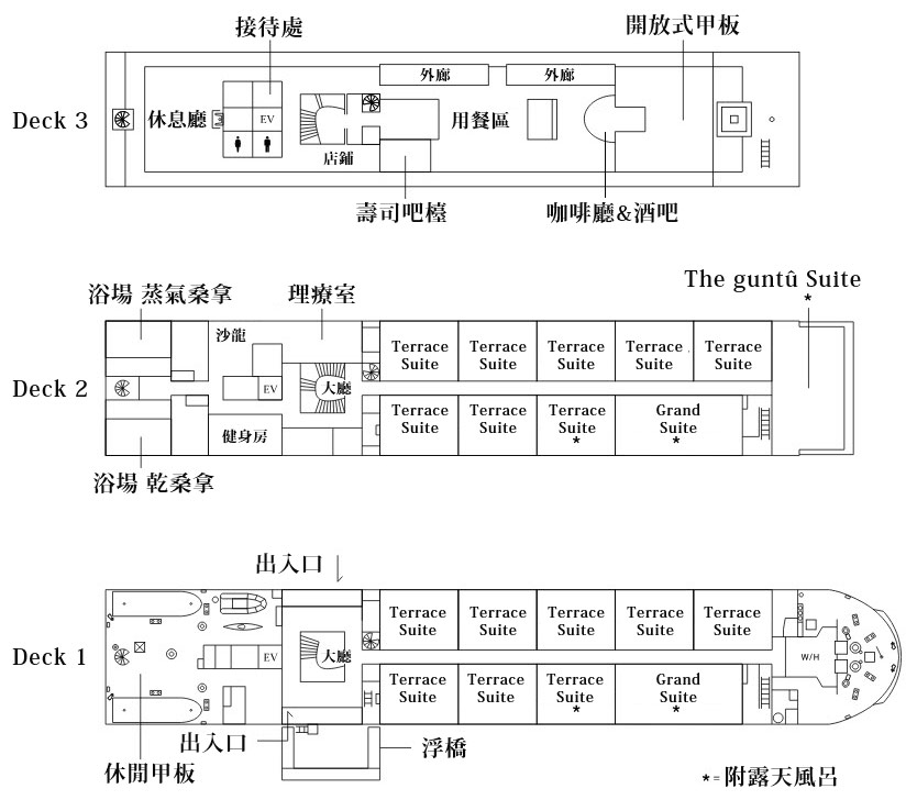 guntû 規格