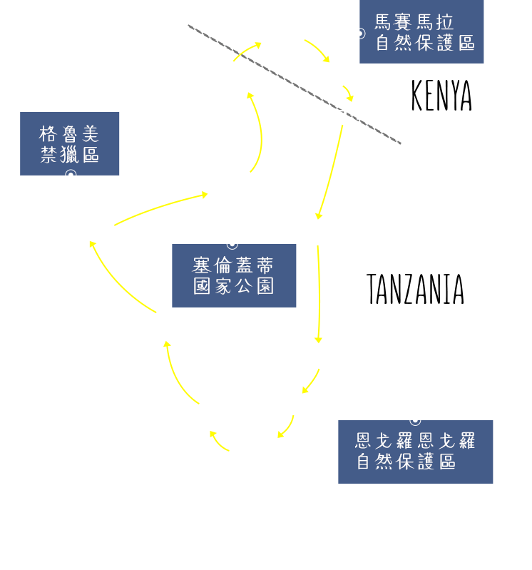 大遷徙路線